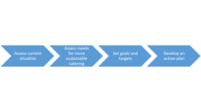 EE_roadmap_sustainable