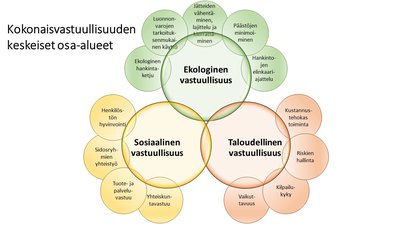 Key areas of responsibility (in Finnish)