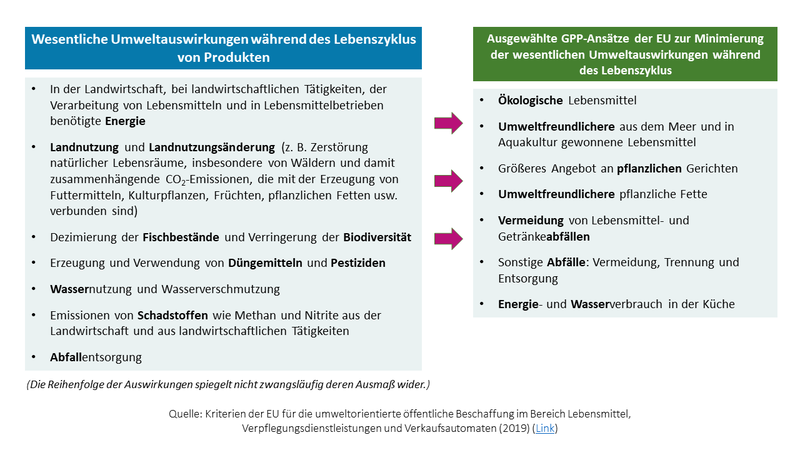 Key impacts and procurement critieria - German