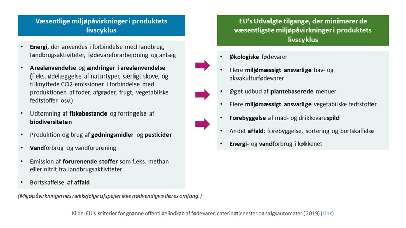 Key impacts and procurement criteria - Danish