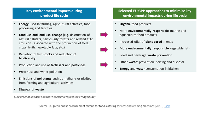 Key impacts and procurement criteria - English