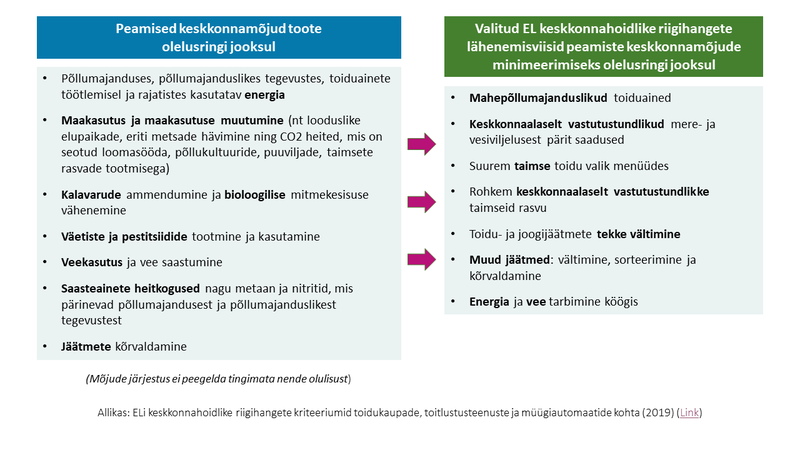Key impacts and procurement criteria - Estonian