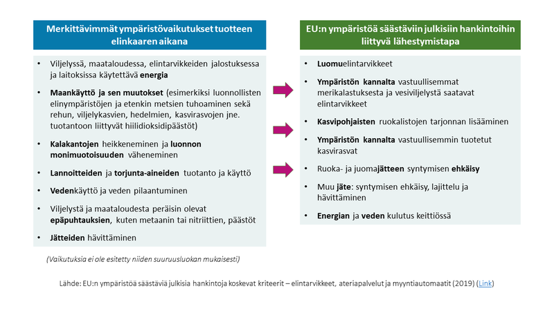 Key impacts and procurement criteria - Finnish