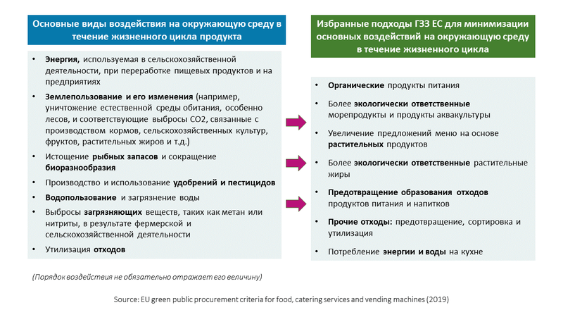 Key impacts and procurement criteria - Russian
