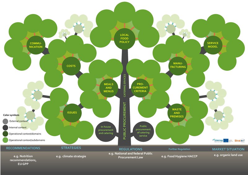 StratKIT-Tree-Model