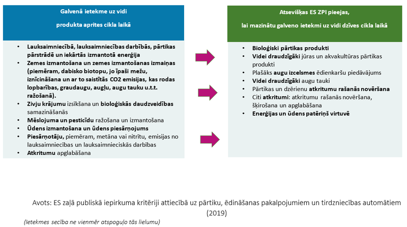 key_Impact_EU_GPP_LV