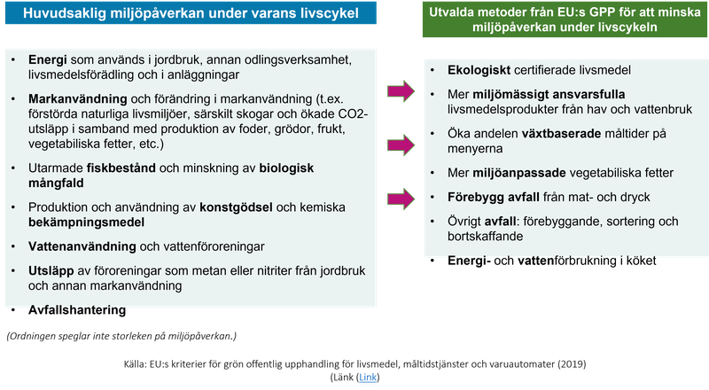 key_impact_EU_GPP_swe